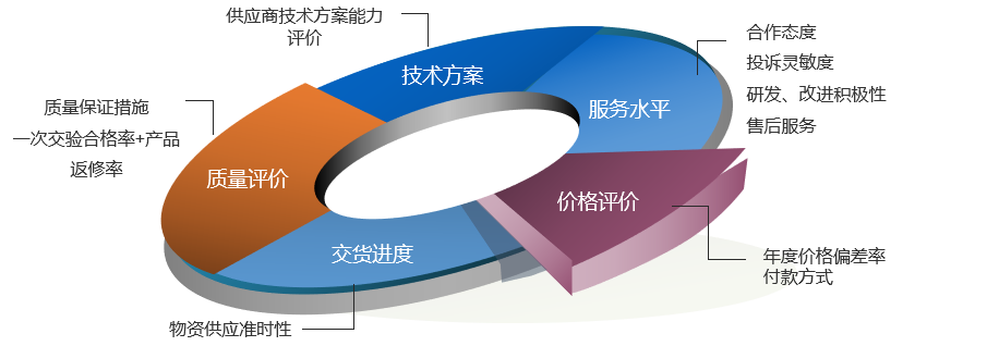 規(guī)范供應(yīng)商管理，賦能產(chǎn)業(yè)升級(jí) 上海云質(zhì)信息科技與中國(guó)汽車(chē)流通協(xié)會(huì)的技術(shù)服務(wù)協(xié)同